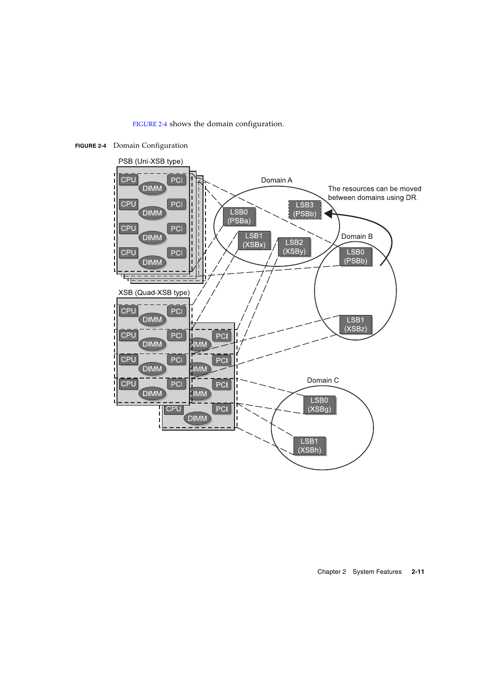FUJITSU SPARC ENTERPRISE SERVER M9000 User Manual | Page 51 / 64