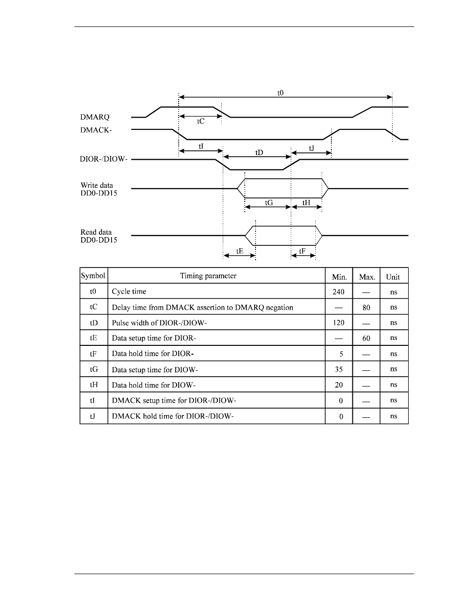 2 single word dma data transfer | FUJITSU MHE2064AT User Manual | Page 172 / 225