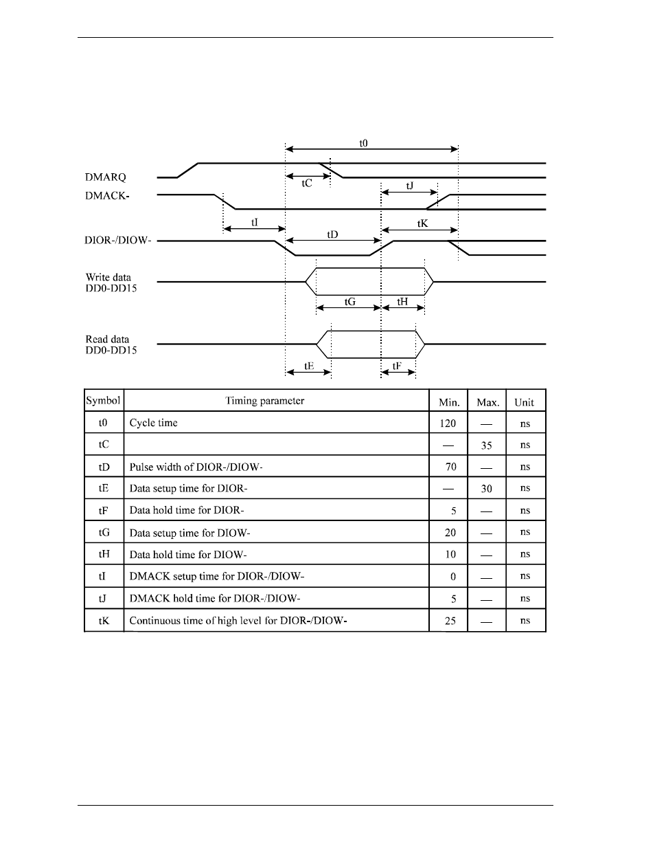 3 multiword dma data transfer | FUJITSU MHE2064AT User Manual | Page 173 / 225