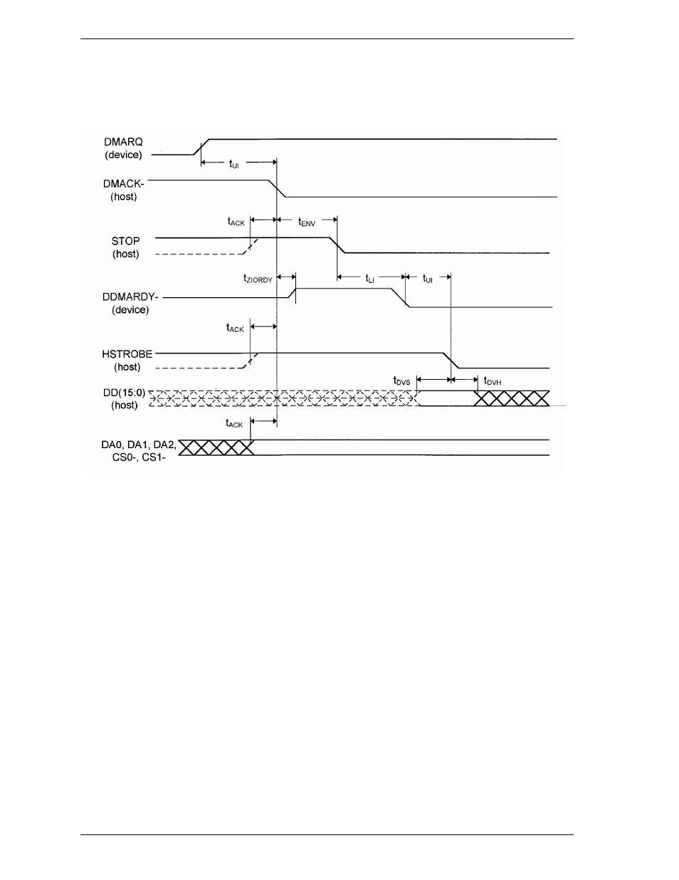 7 initiating an ultra dma data out burst | FUJITSU MHE2064AT User Manual | Page 181 / 225