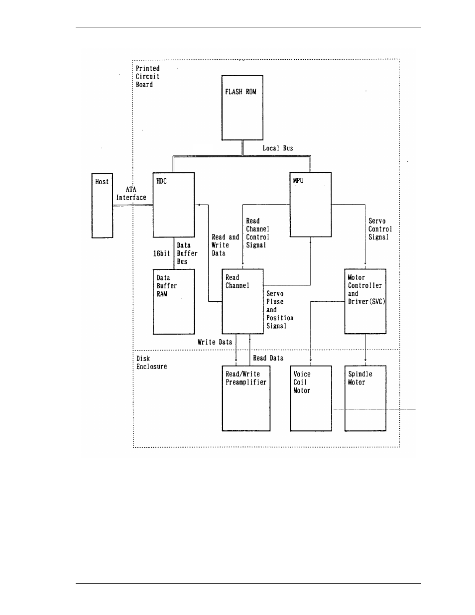 FUJITSU MHE2064AT User Manual | Page 58 / 225