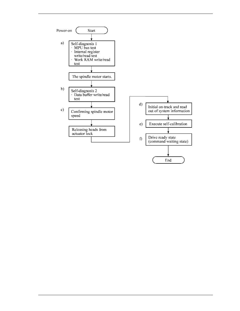 5 self-calibration, 1 self-calibration contents | FUJITSU MHE2064AT User Manual | Page 60 / 225
