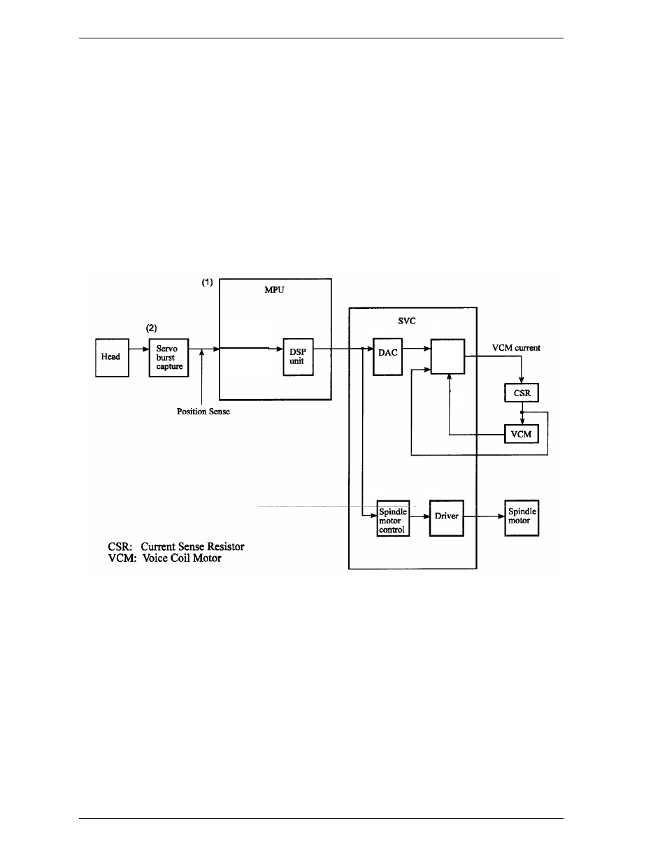 7 servo control, 1 servo control circuit | FUJITSU MHE2064AT User Manual | Page 67 / 225