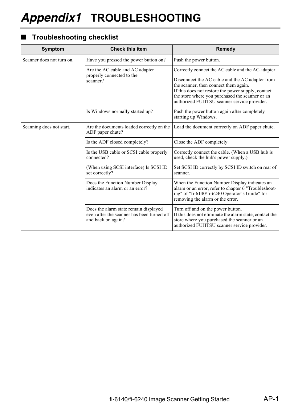 Appendix1 troubleshooting, Appendix1 troubleshooting................. ap-1, Appendix1 | Troubleshooting, Ap-1, Troubleshooting checklist | FUJITSU Fi-6240 User Manual | Page 17 / 20