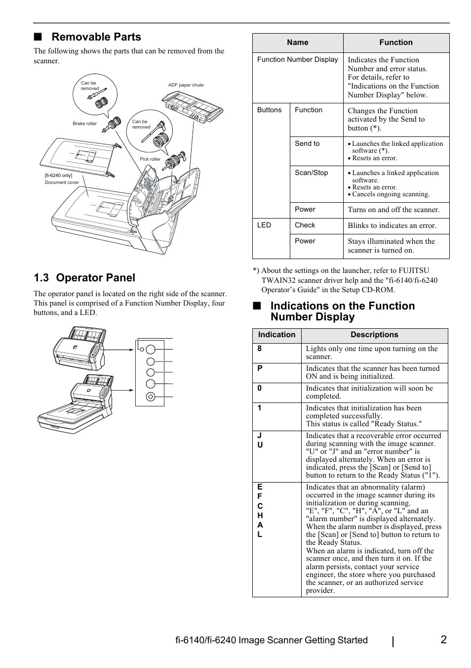 3 operator panel, 3 operator, Panel | 2■ removable parts, Indications on the function number display | FUJITSU Fi-6240 User Manual | Page 7 / 20