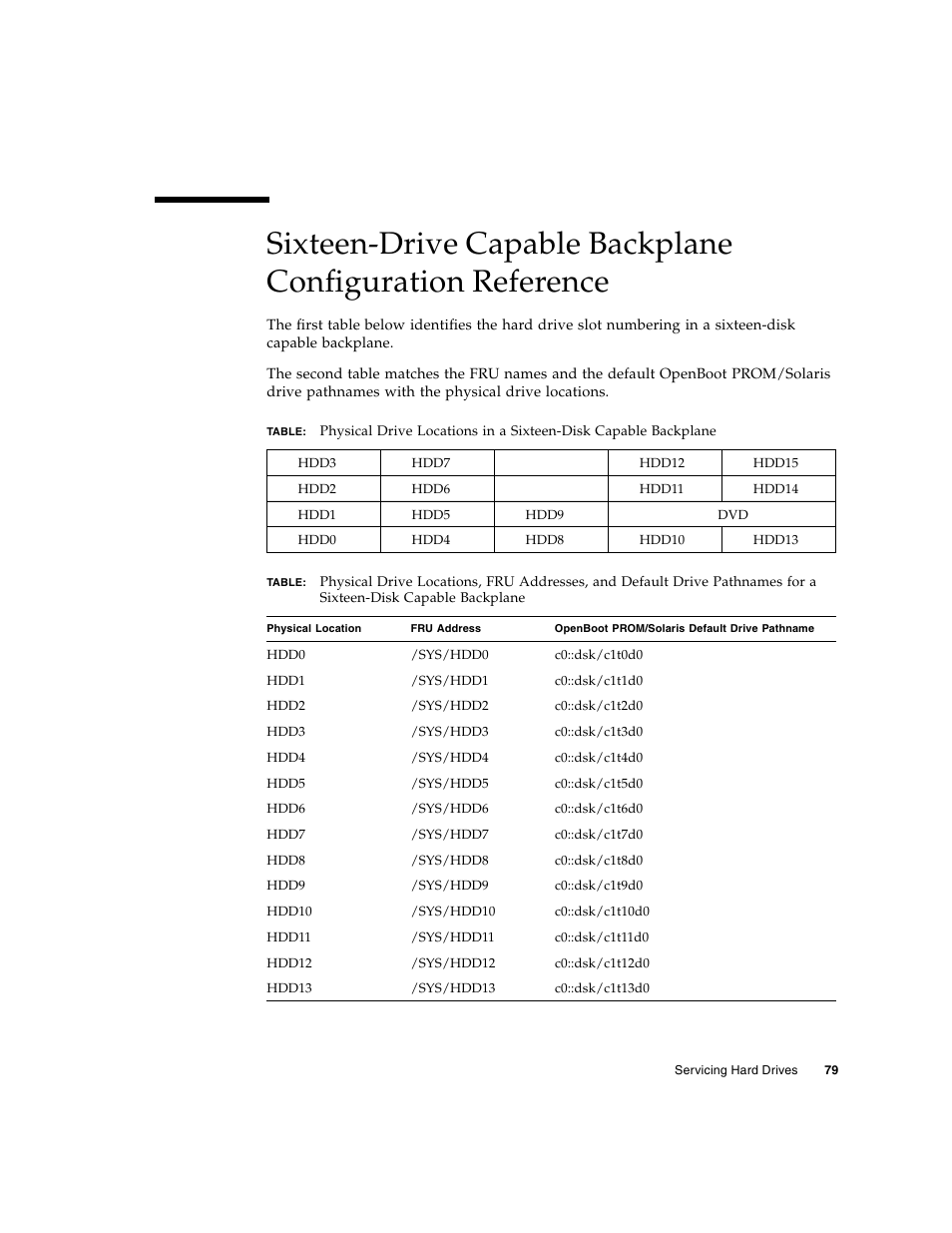 FUJITSU SPARC T5120 User Manual | Page 105 / 240