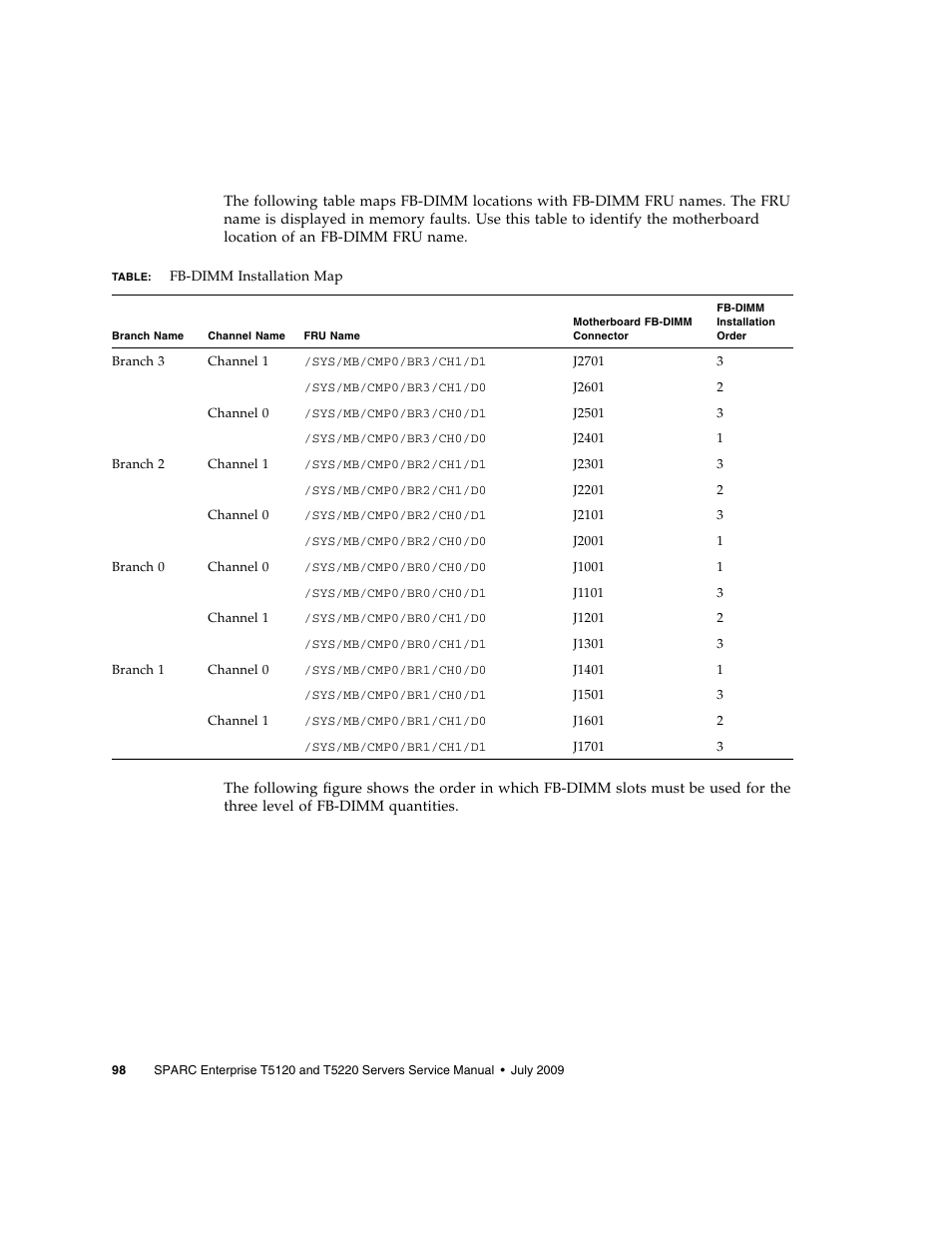 FUJITSU SPARC T5120 User Manual | Page 124 / 240