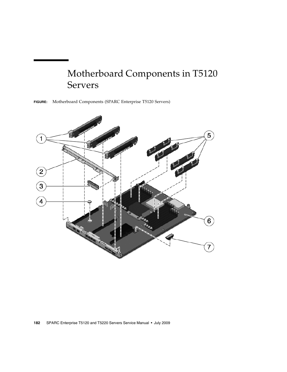 Motherboard components in t5120 servers | FUJITSU SPARC T5120 User Manual | Page 208 / 240