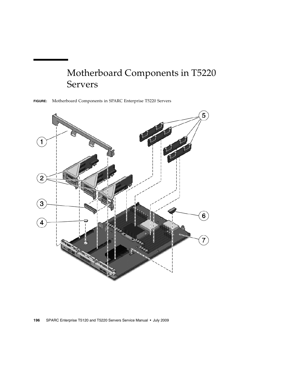 Motherboard components in t5220 servers | FUJITSU SPARC T5120 User Manual | Page 222 / 240