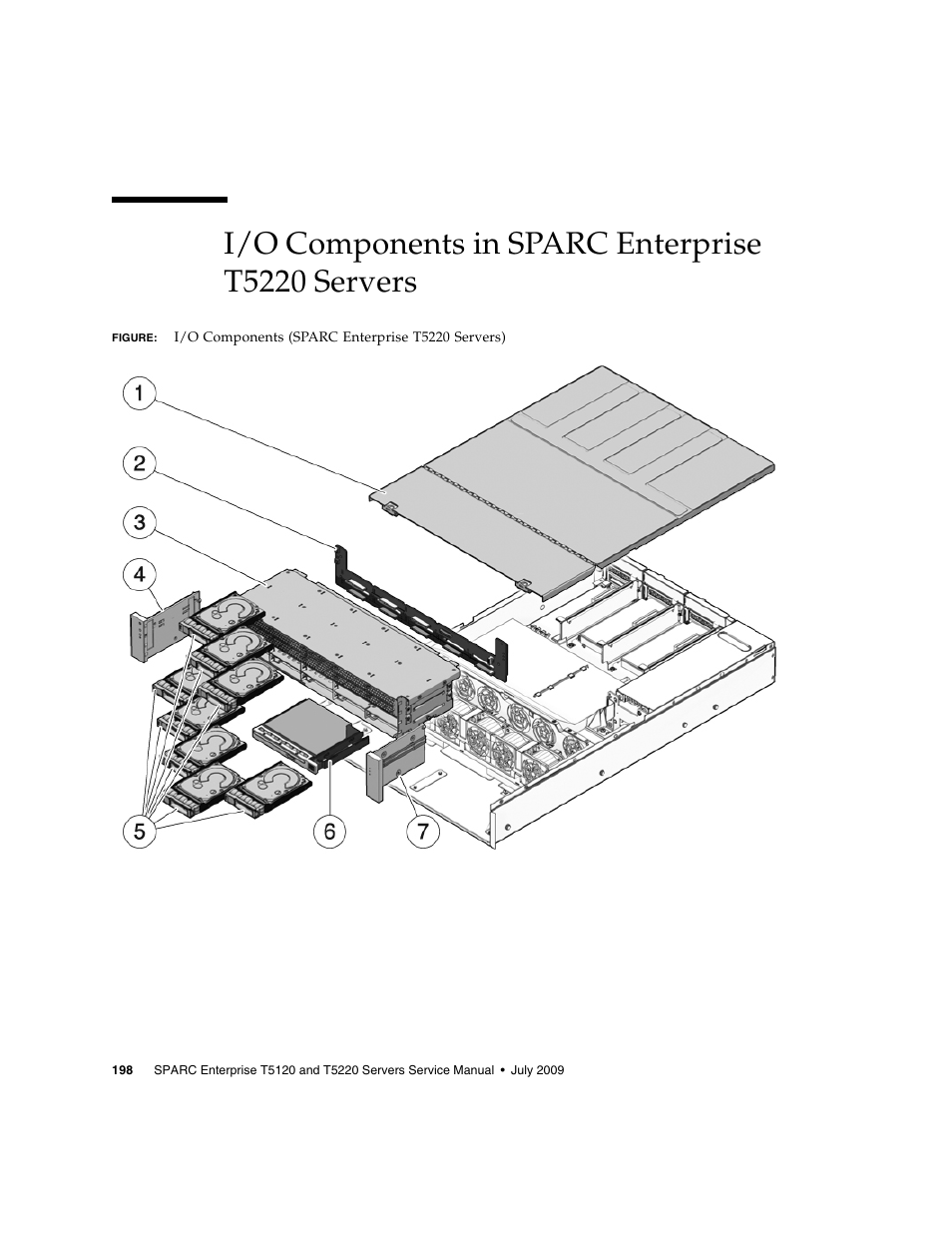I/o components in sparc enterprise t5220 servers | FUJITSU SPARC T5120 User Manual | Page 224 / 240