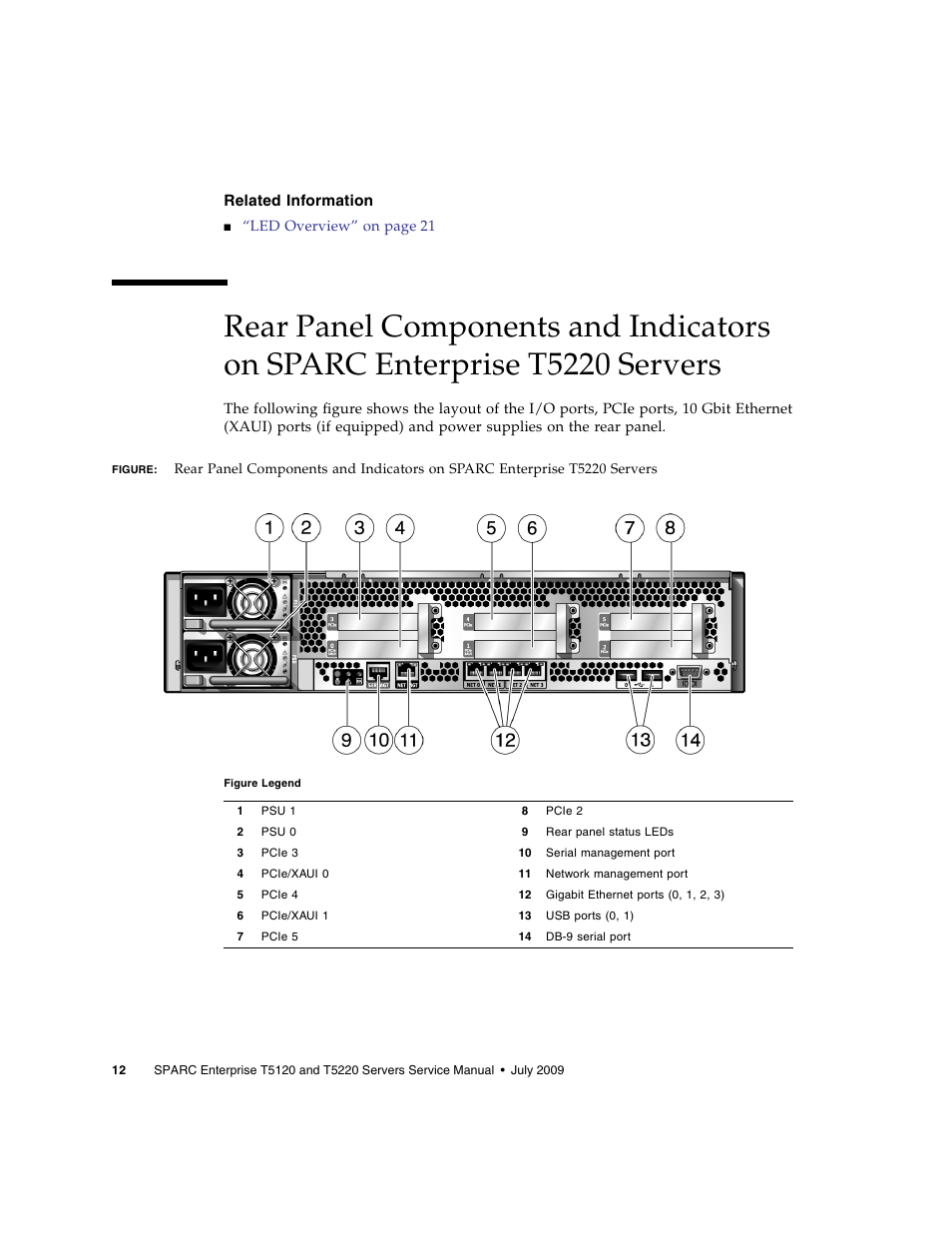 Related information | FUJITSU SPARC T5120 User Manual | Page 38 / 240