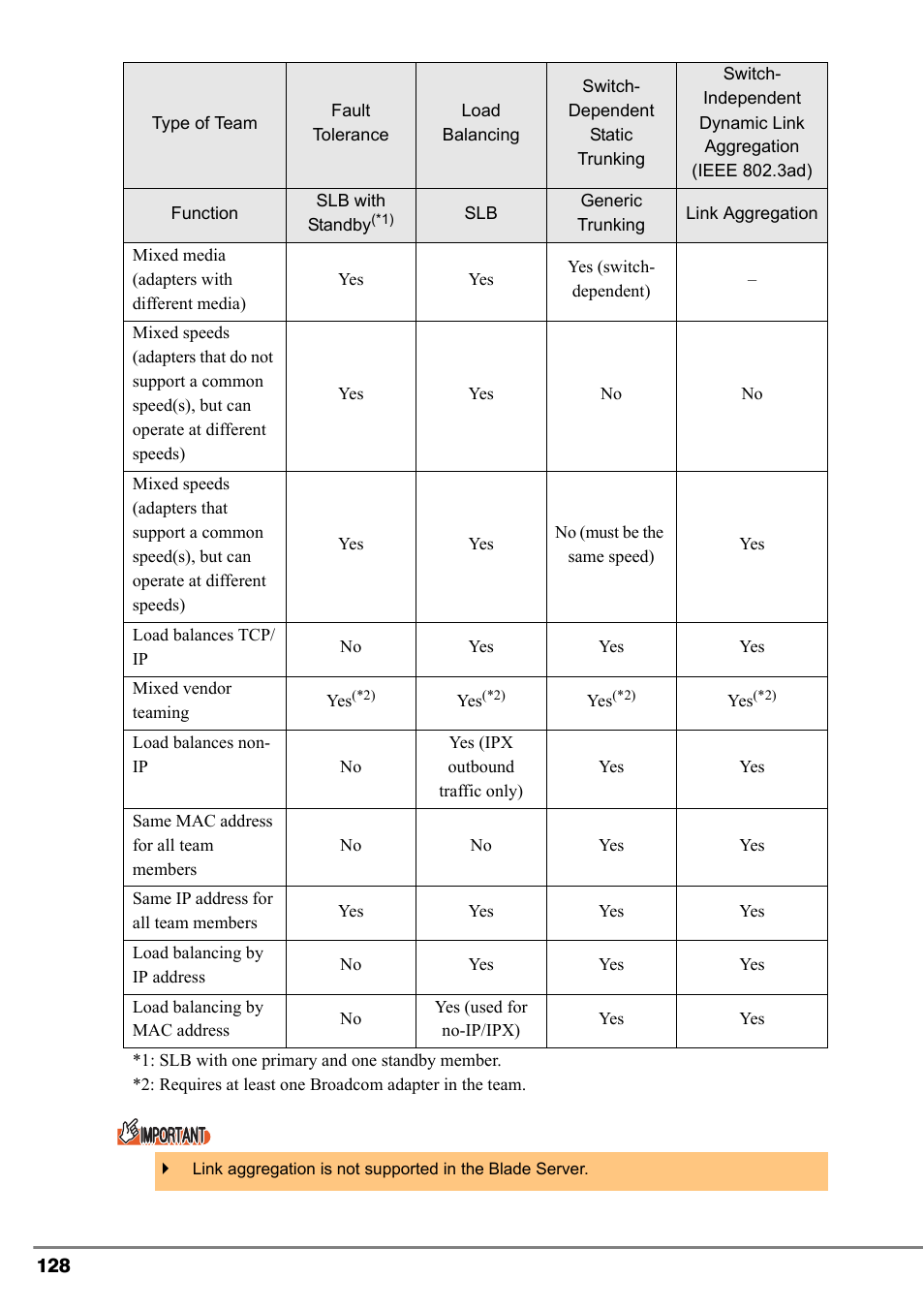 FUJITSU PG-FCS102 User Manual | Page 28 / 98