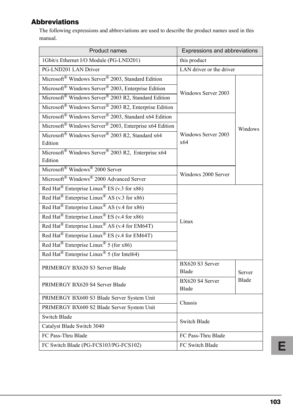 Abbreviations | FUJITSU PG-FCS102 User Manual | Page 3 / 98