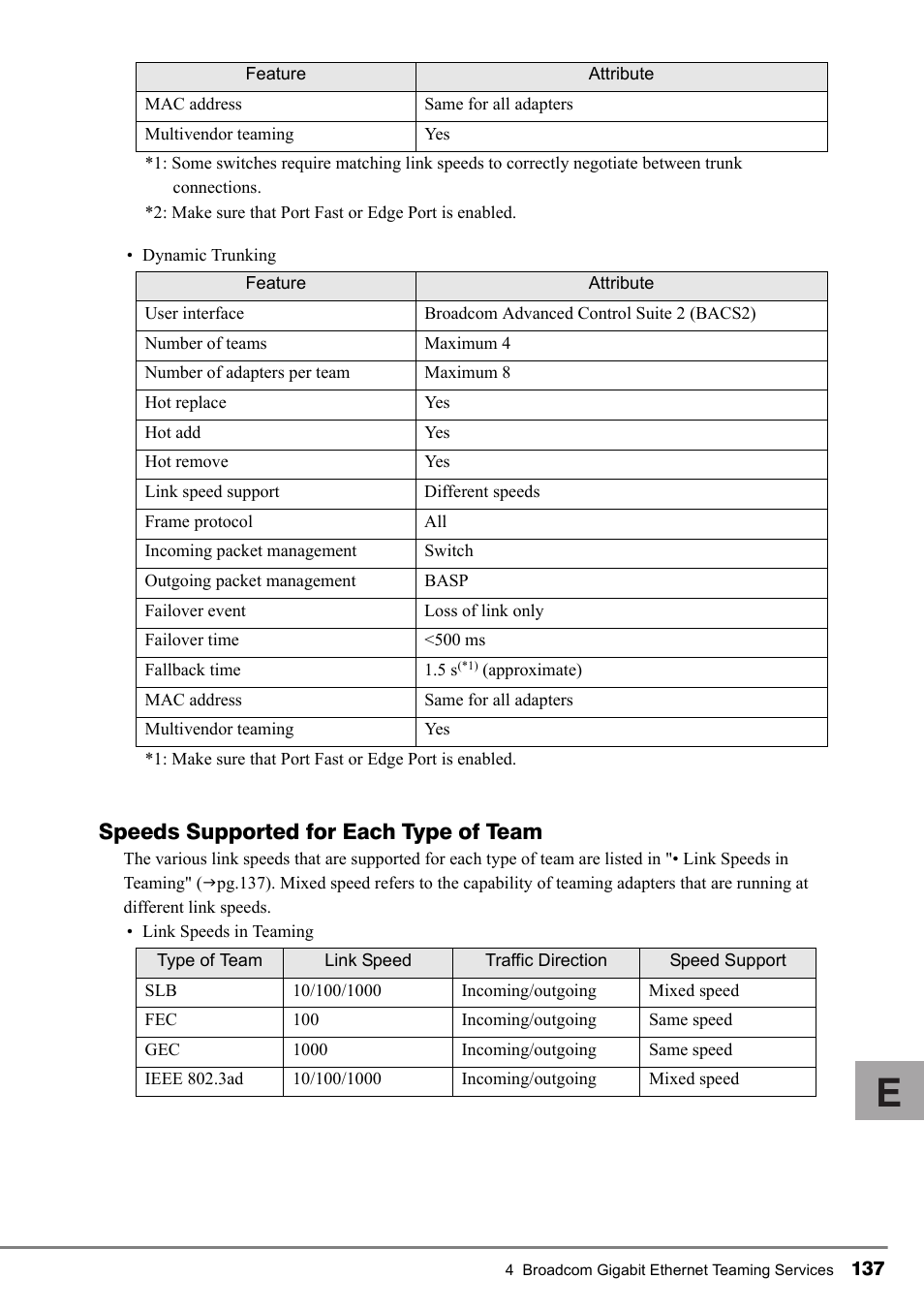 Speeds supported for each type of team | FUJITSU PG-FCS102 User Manual | Page 37 / 98