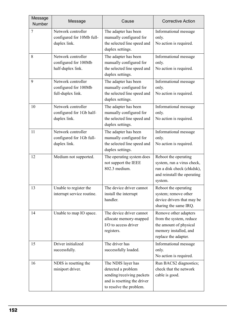 FUJITSU PG-FCS102 User Manual | Page 52 / 98