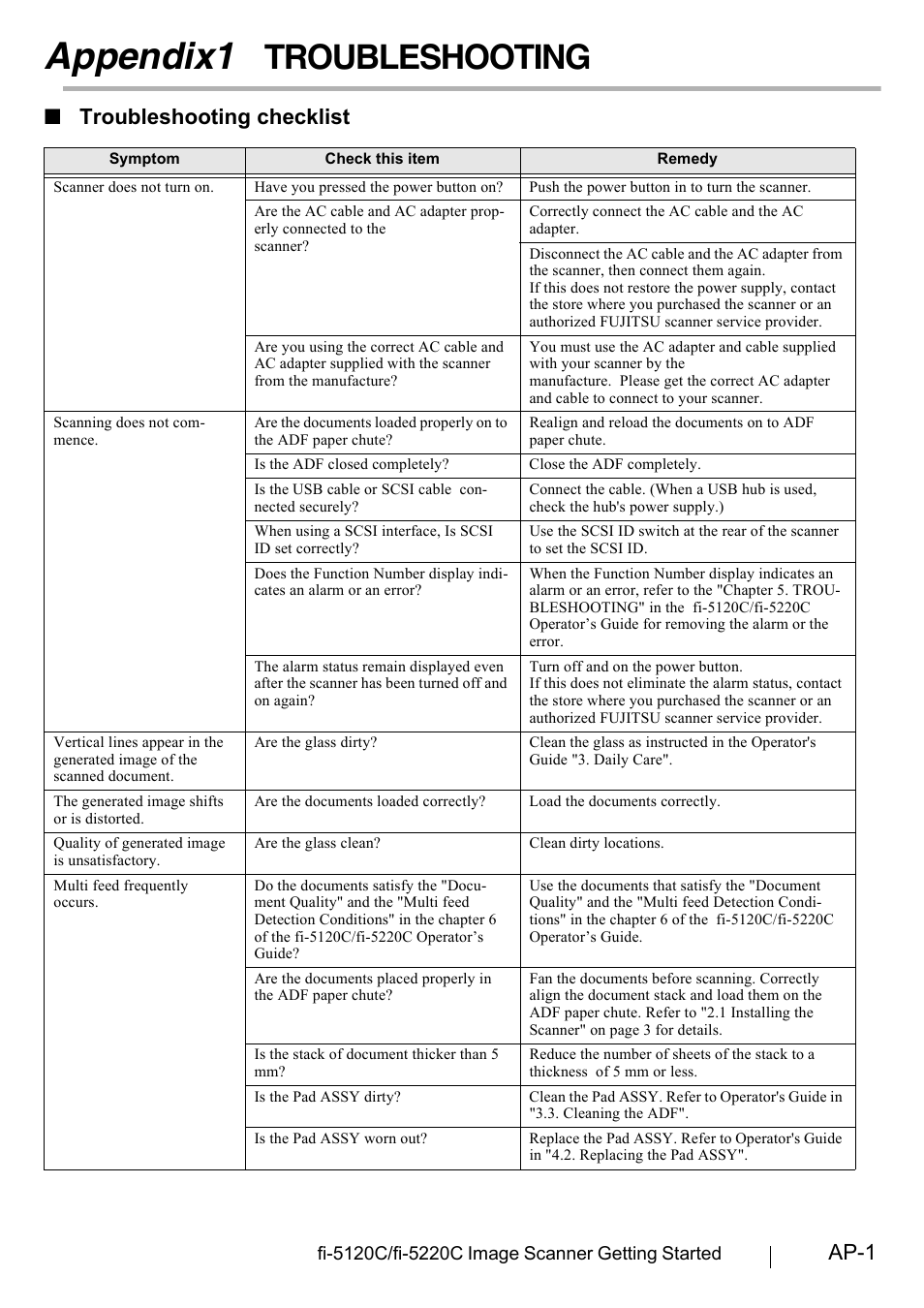 Appendix1 troubleshooting, Appendix1, Troubleshooting | Ap-1, Troubleshooting checklist | FUJITSU fi-5120C User Manual | Page 23 / 28