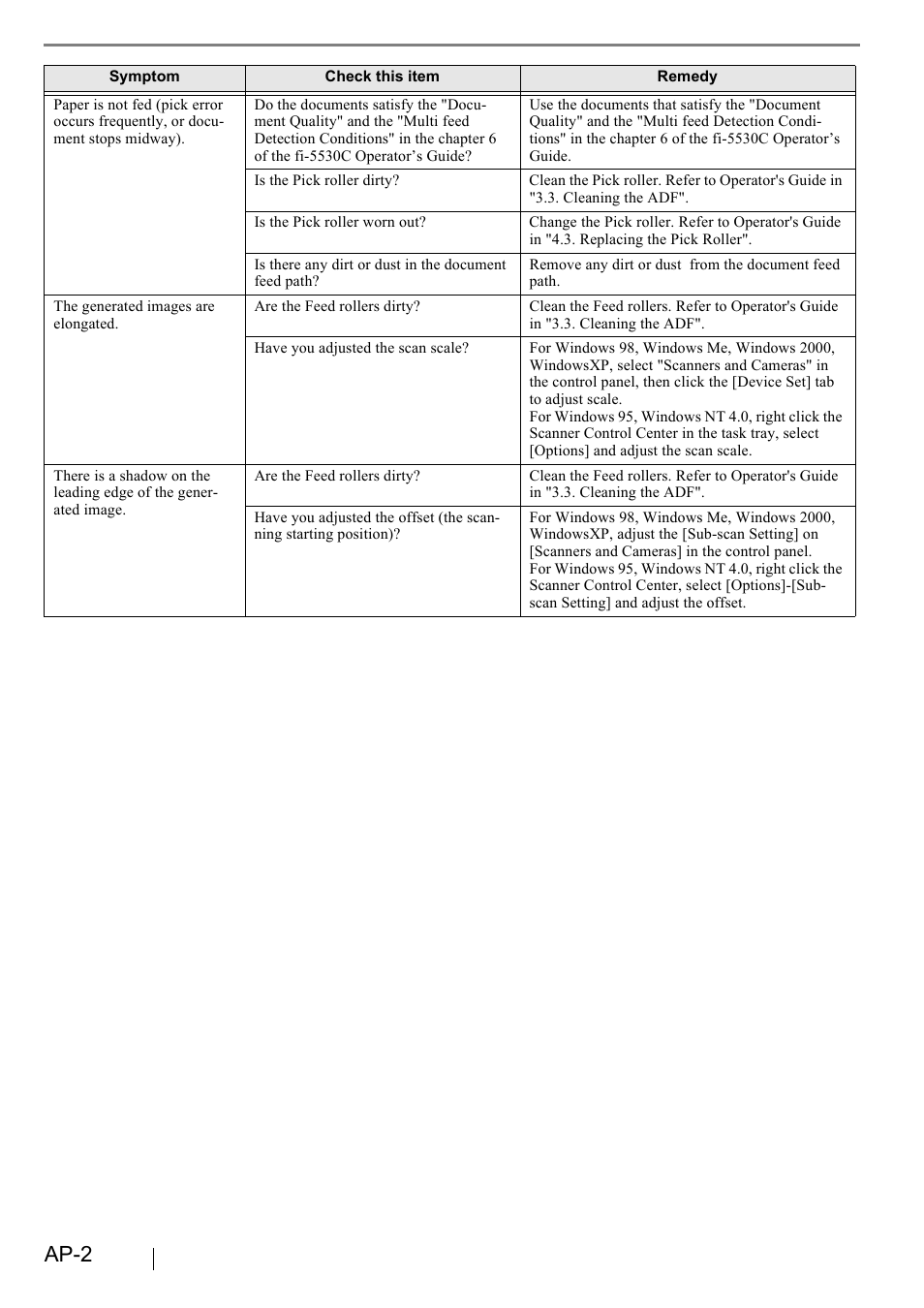 Ap-2 | FUJITSU fi-5120C User Manual | Page 24 / 28