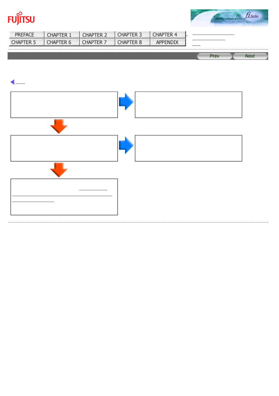 Indication on function no. display goes out | FUJITSU Image Scanner fi-5220C User Manual | Page 122 / 157