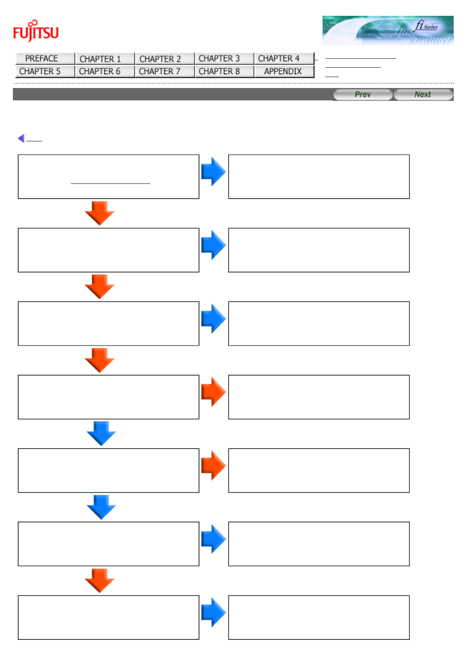 Multi feed errors occur frequently, Symptom: multi feed errors occur frequently | FUJITSU Image Scanner fi-5220C User Manual | Page 130 / 157