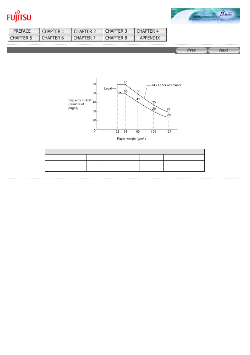 3 maximum document loading capacity | FUJITSU Image Scanner fi-5220C User Manual | Page 147 / 157