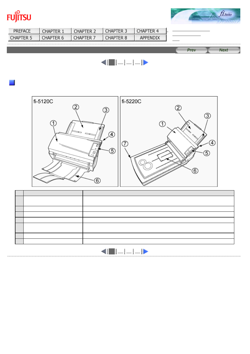 Front | FUJITSU Image Scanner fi-5220C User Manual | Page 15 / 157