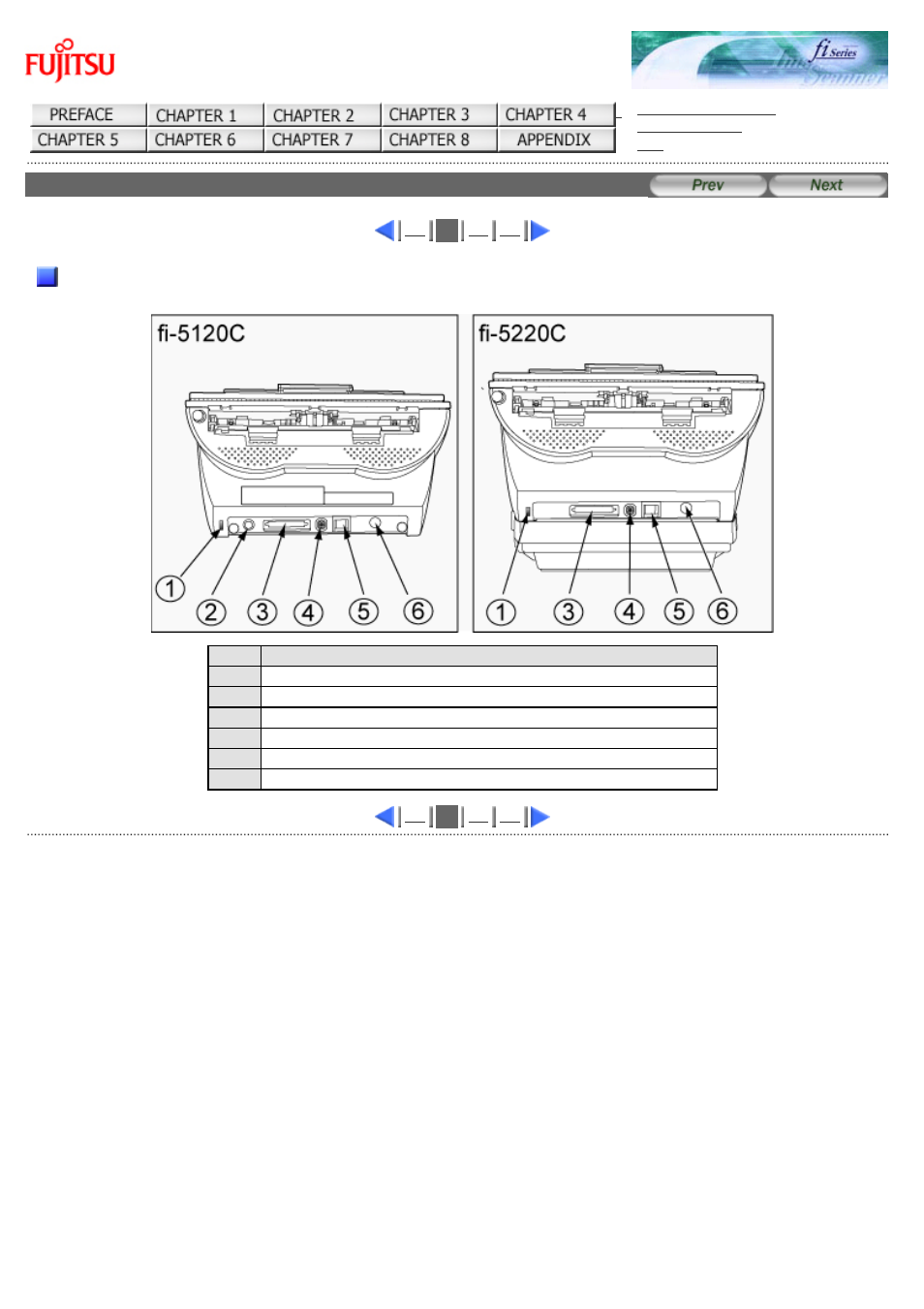 Rear | FUJITSU Image Scanner fi-5220C User Manual | Page 16 / 157