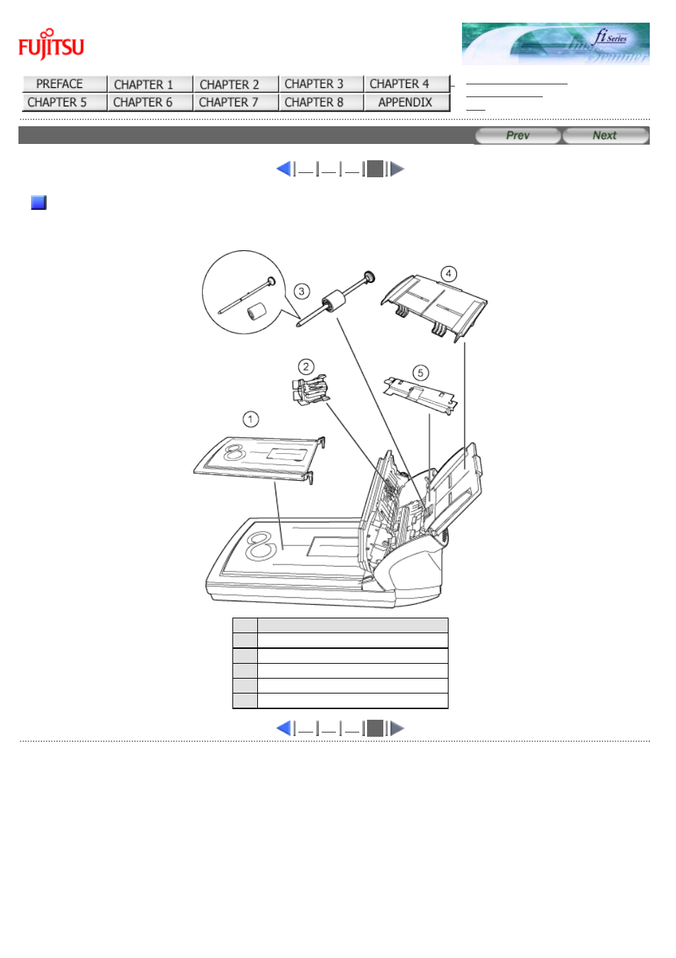 Removable parts | FUJITSU Image Scanner fi-5220C User Manual | Page 18 / 157