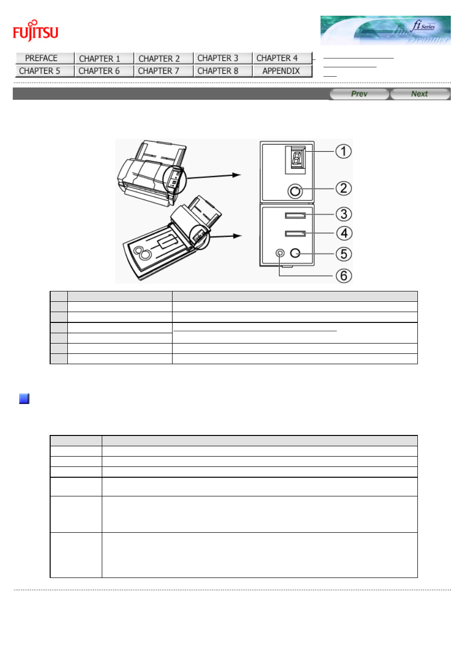 Indications on the function number display | FUJITSU Image Scanner fi-5220C User Manual | Page 19 / 157
