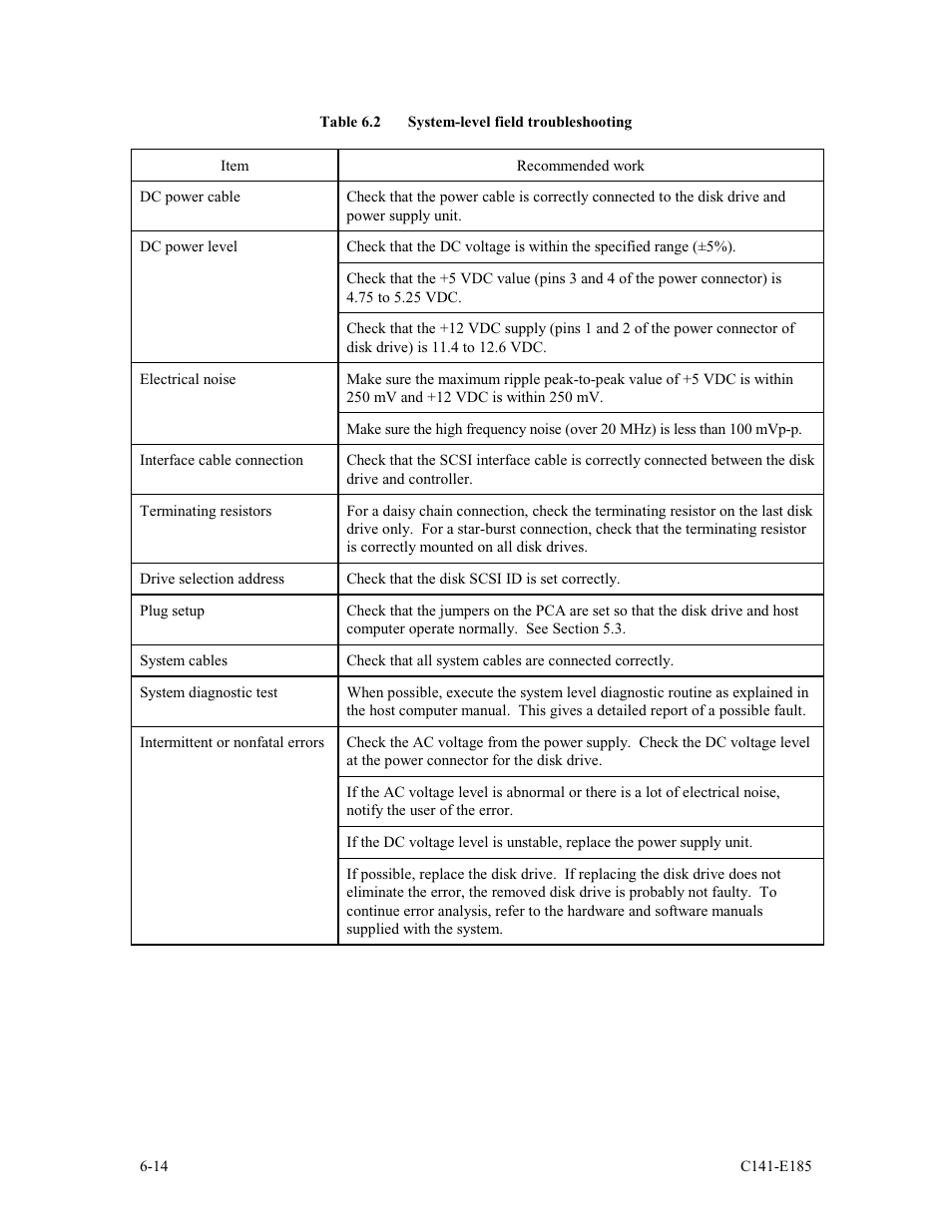 FUJITSU C141-E185-01EN MAS3184NC/NP User Manual | Page 110 / 130