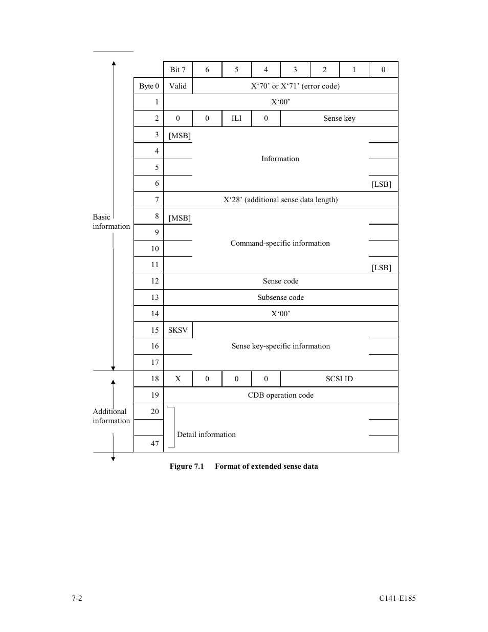 FUJITSU C141-E185-01EN MAS3184NC/NP User Manual | Page 114 / 130