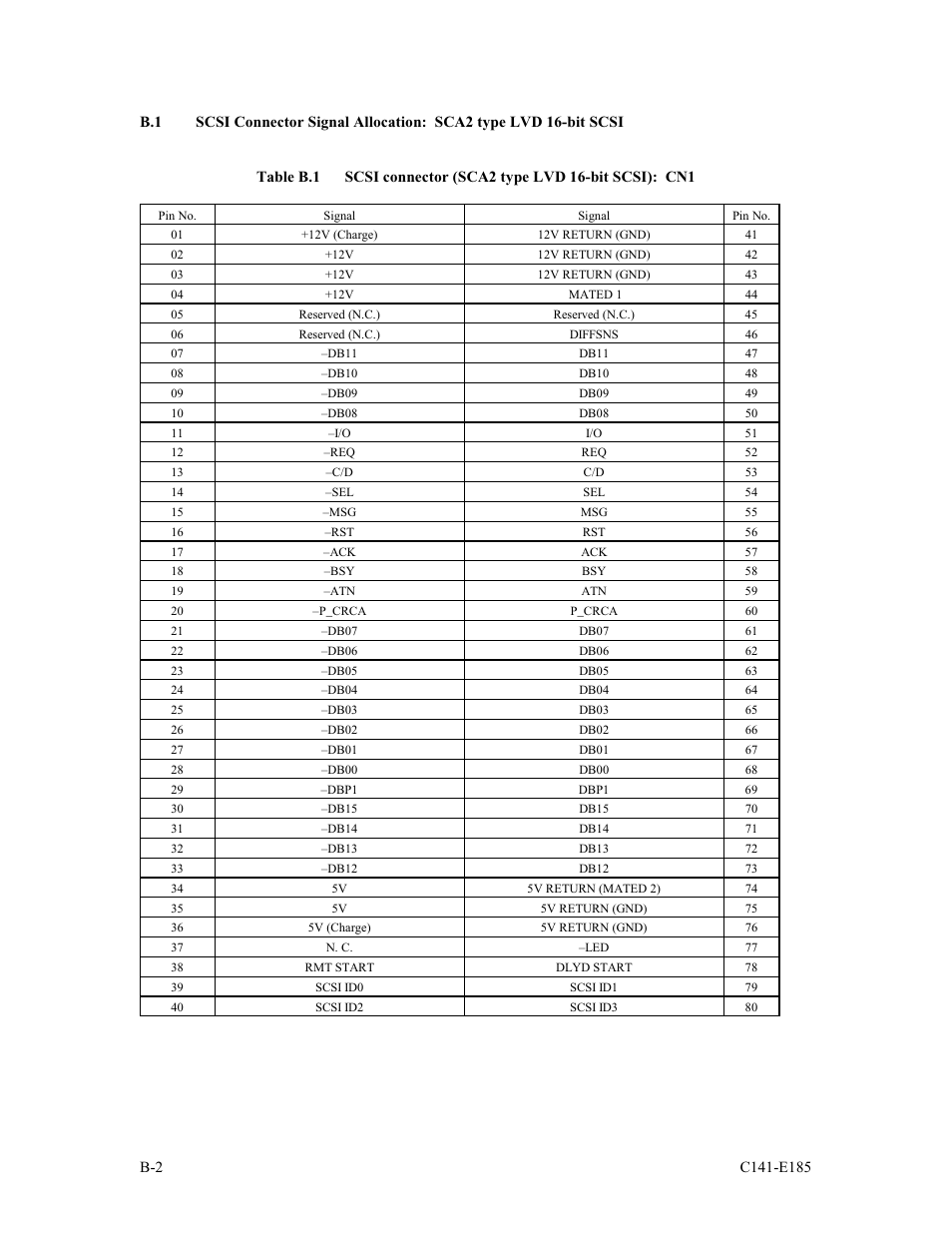 FUJITSU C141-E185-01EN MAS3184NC/NP User Manual | Page 120 / 130