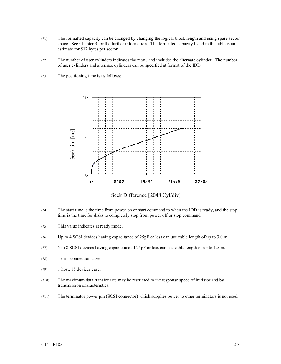 Seek difference [2048 cyl/div] se ek tim [ms | FUJITSU C141-E185-01EN MAS3184NC/NP User Manual | Page 29 / 130