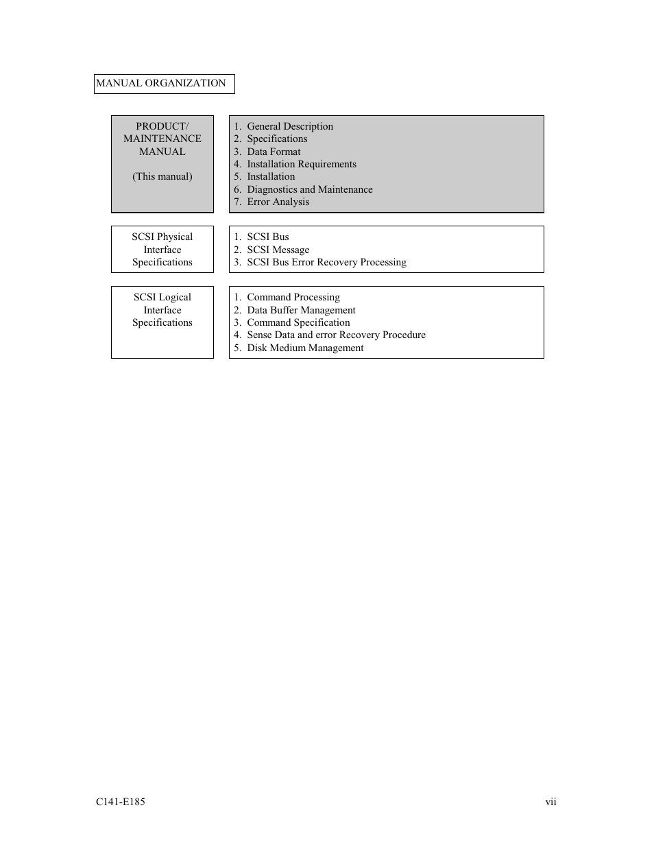 Manual organization | FUJITSU C141-E185-01EN MAS3184NC/NP User Manual | Page 9 / 130