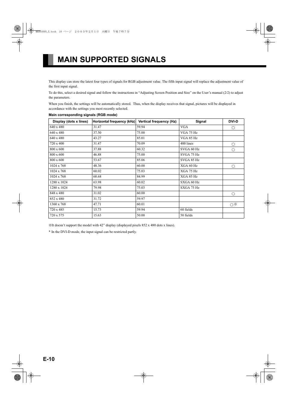 Main supported signals, E-10 | FUJITSU plasmavision User Manual | Page 10 / 50