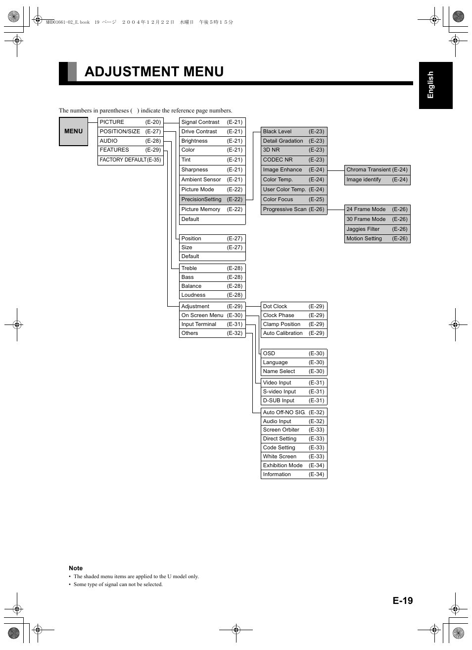 Adjustment menu, E-19–e-3, Button) | E-19–e, E-19, Es pa, Fran, Ai s, Por tugu | FUJITSU plasmavision User Manual | Page 33 / 50