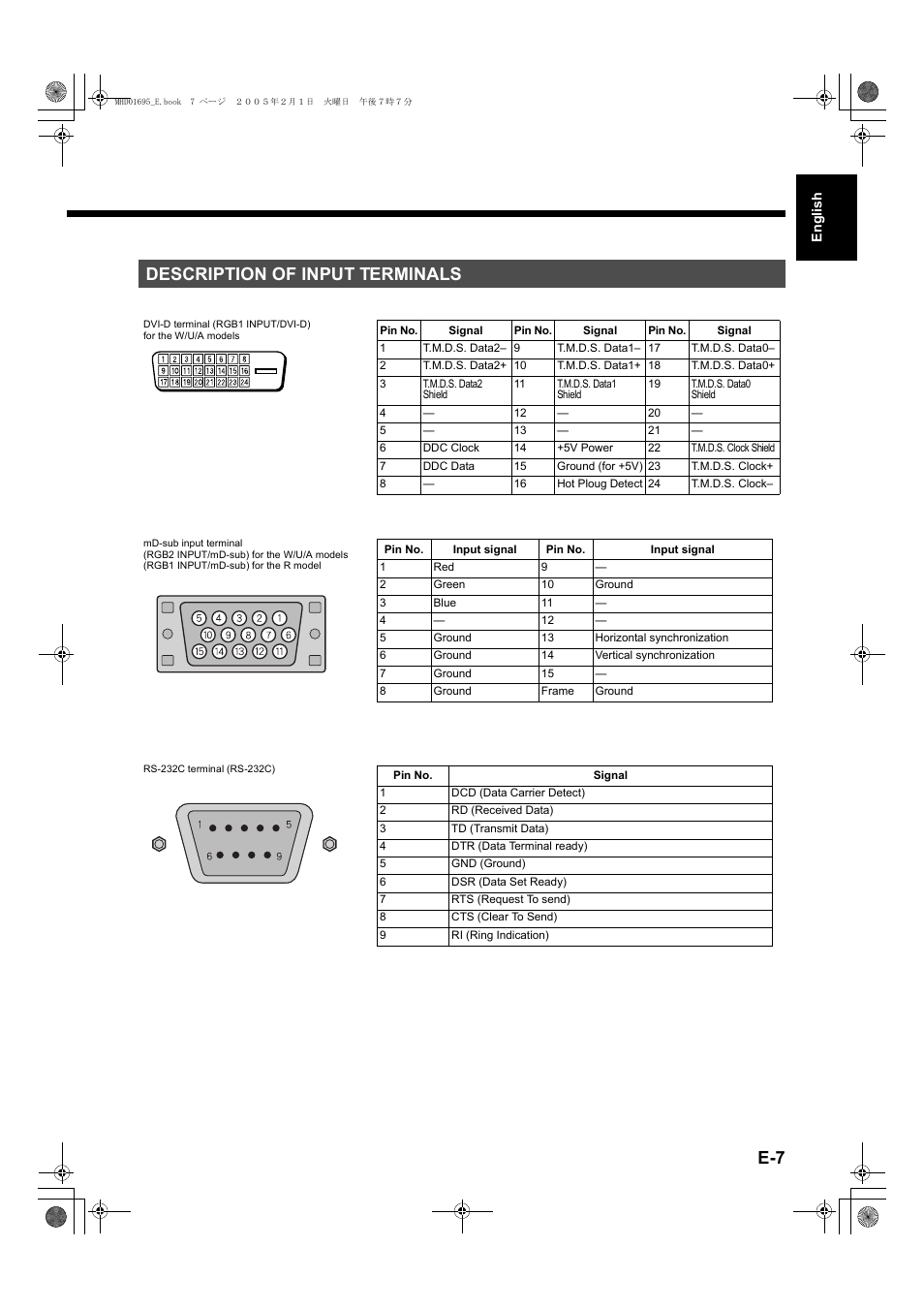 Description of input terminals | FUJITSU plasmavision User Manual | Page 7 / 50