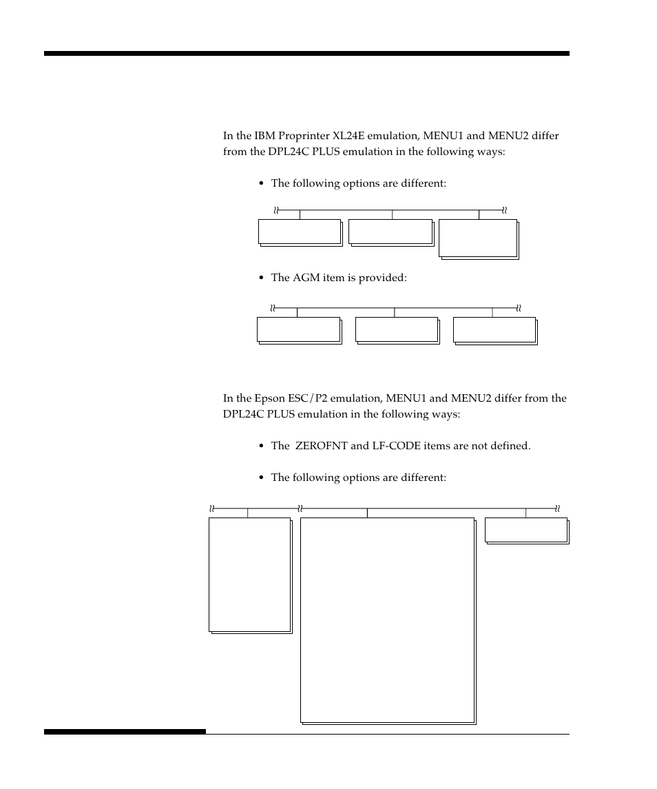 Differences in ibm proprinter xl24e emulation, Differences in epson esc/p2 emulation, Using setup mode | FUJITSU DL9300 User Manual | Page 143 / 250