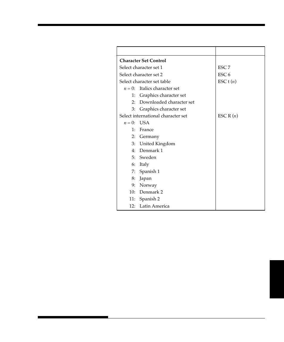 FUJITSU DL9300 User Manual | Page 200 / 250