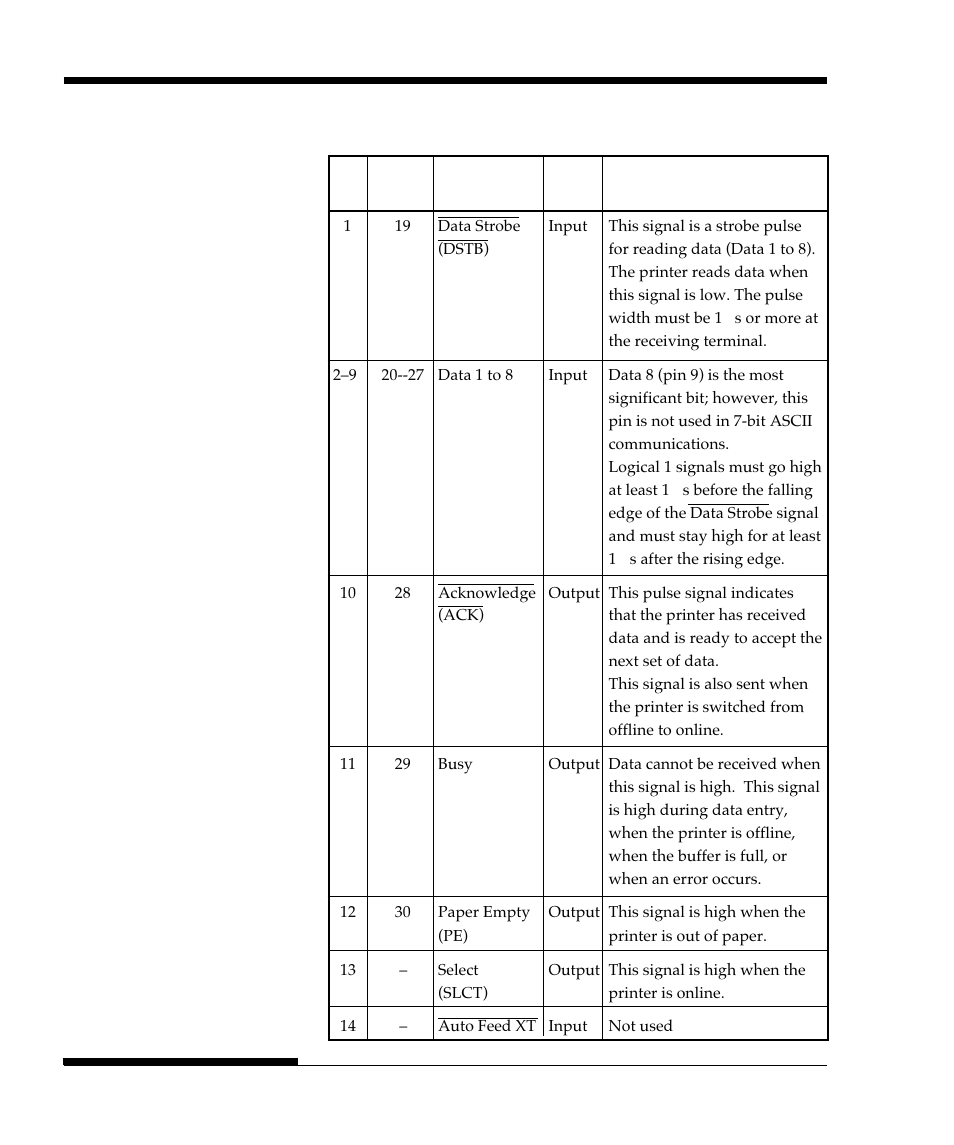 FUJITSU DL9300 User Manual | Page 205 / 250