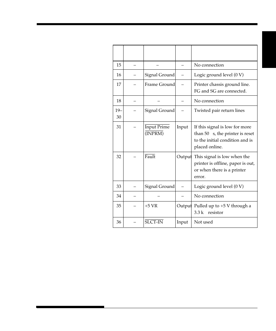 FUJITSU DL9300 User Manual | Page 206 / 250