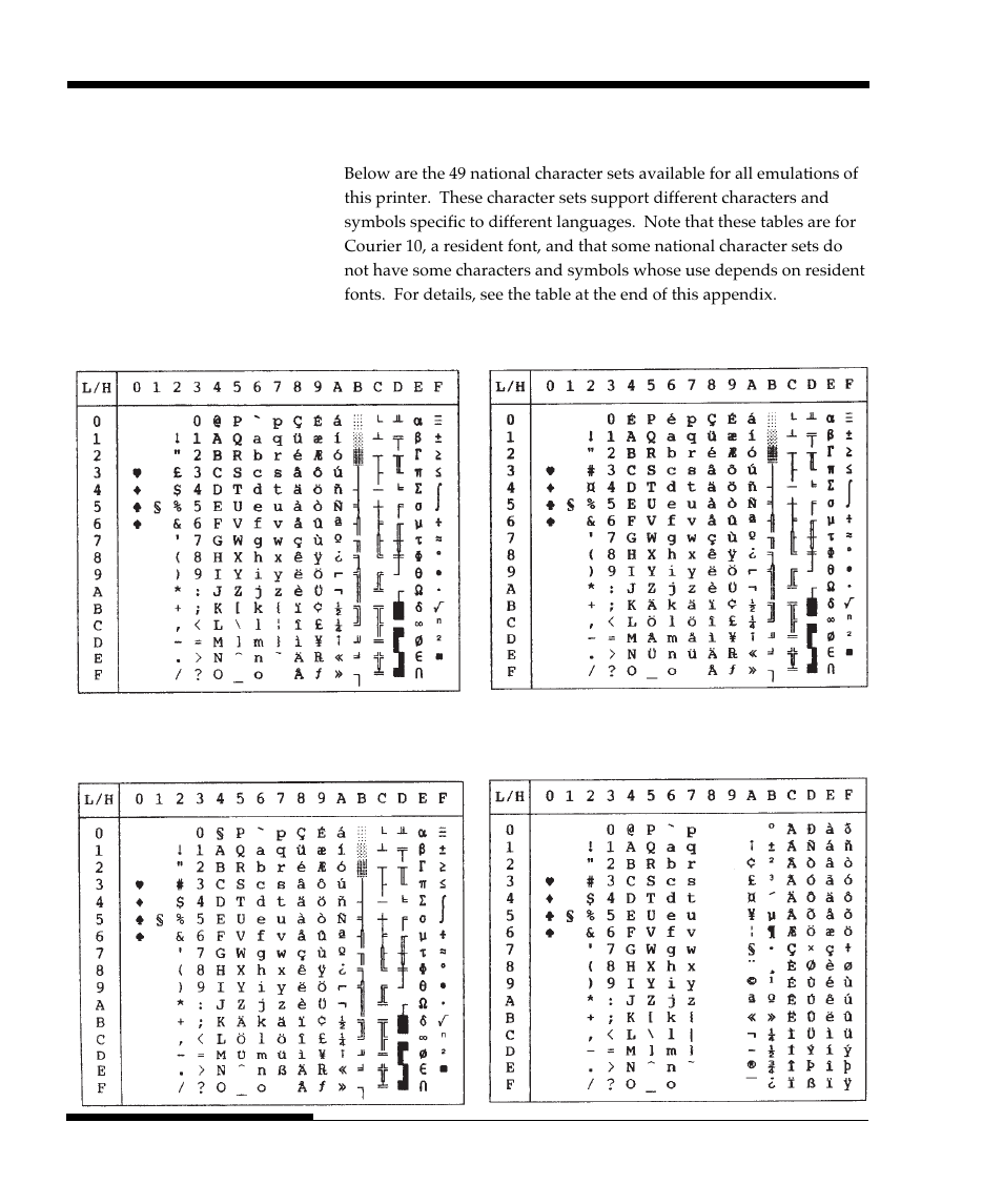 National character sets (all emulations) | FUJITSU DL9300 User Manual | Page 215 / 250