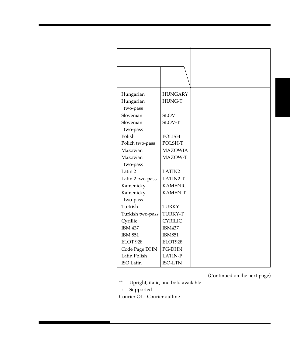 FUJITSU DL9300 User Manual | Page 230 / 250