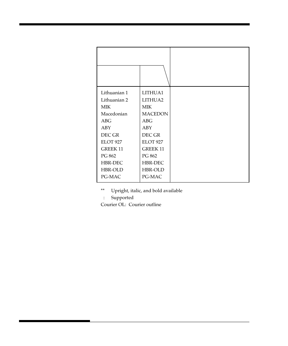 FUJITSU DL9300 User Manual | Page 231 / 250