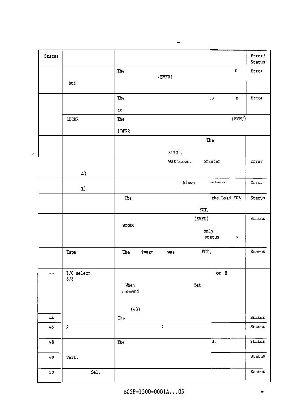 Table 6.6 printer status continued | FUJITSU M304X User Manual | Page 104 / 143