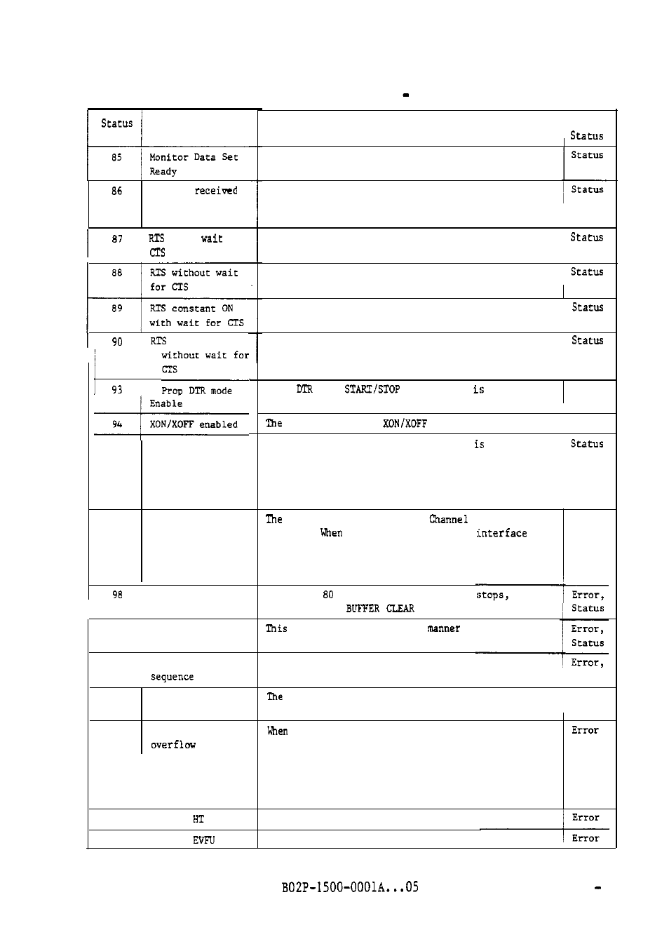 Table 6.6 printer status continued | FUJITSU M304X User Manual | Page 106 / 143