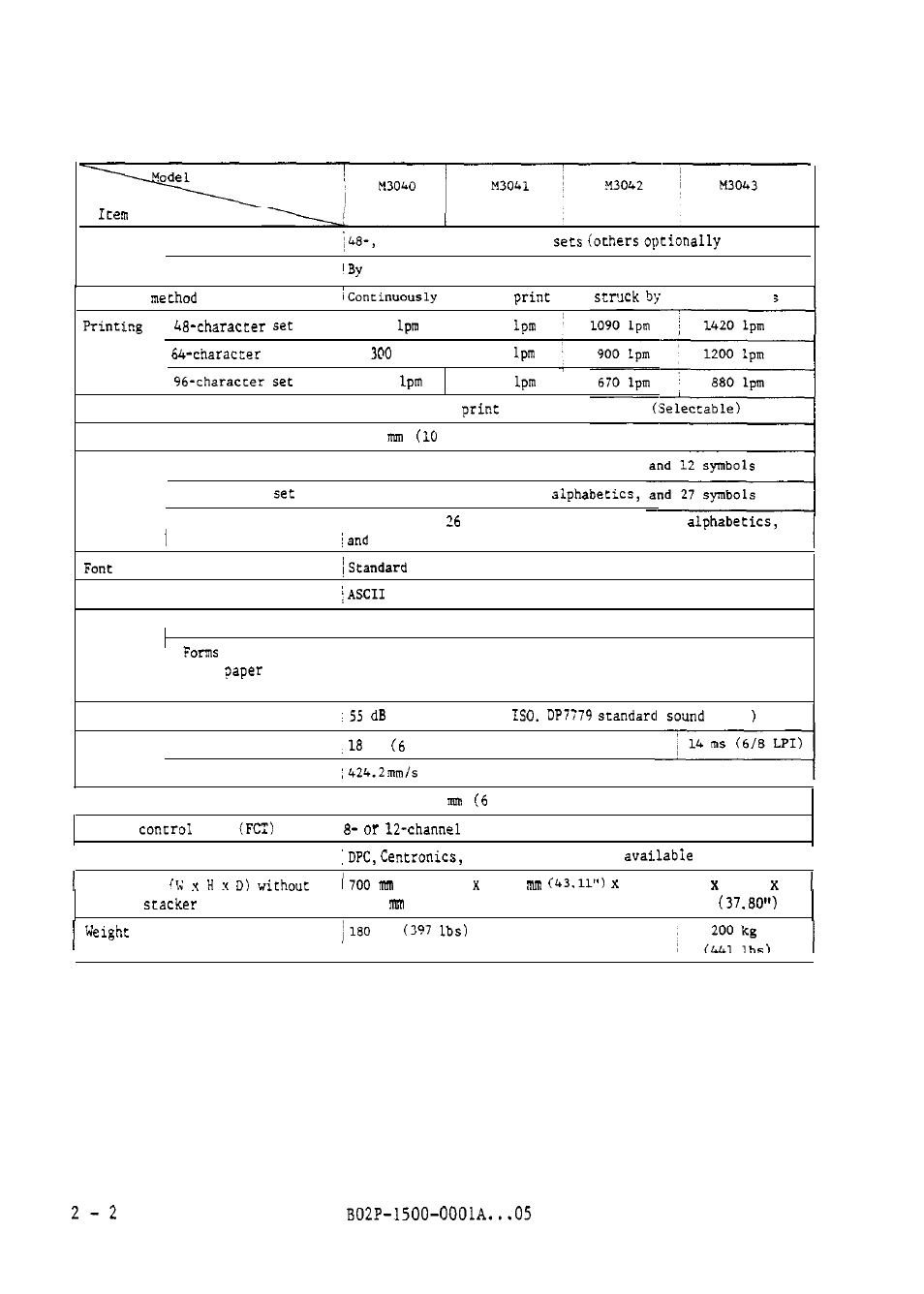 FUJITSU M304X User Manual | Page 14 / 143