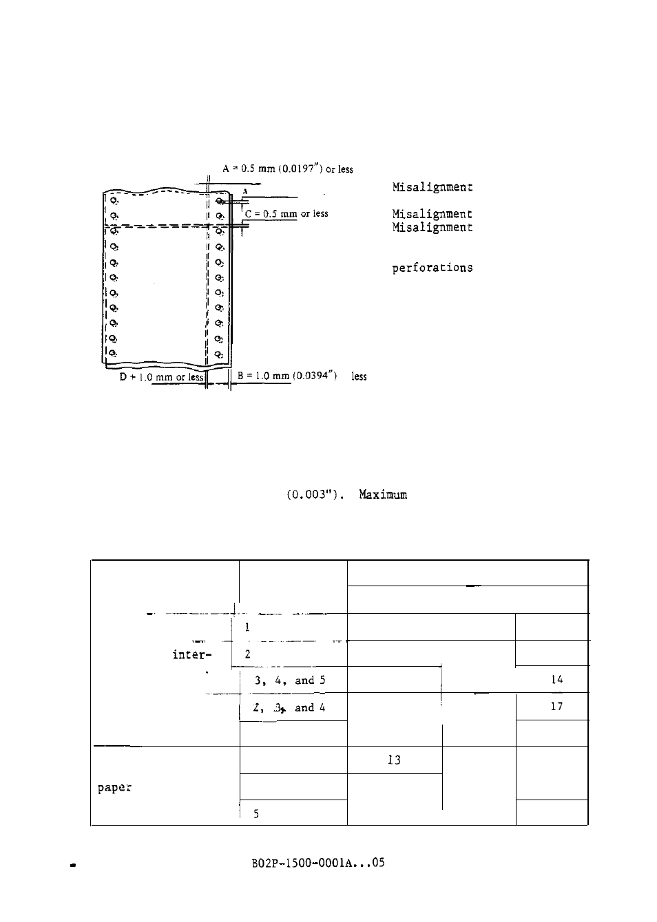 FUJITSU M304X User Manual | Page 28 / 143