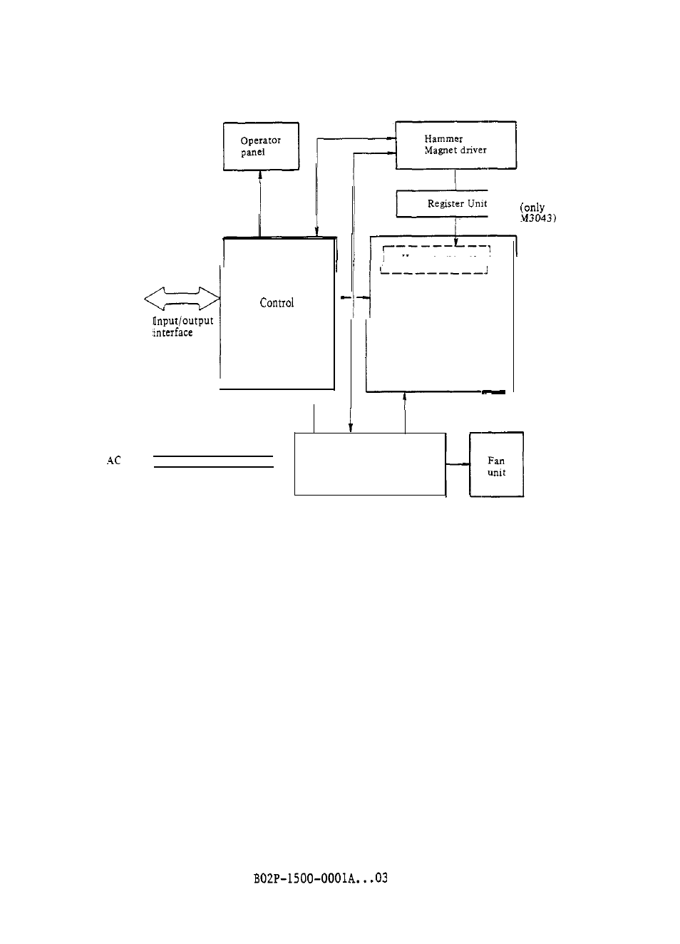 U n i t | FUJITSU M304X User Manual | Page 36 / 143