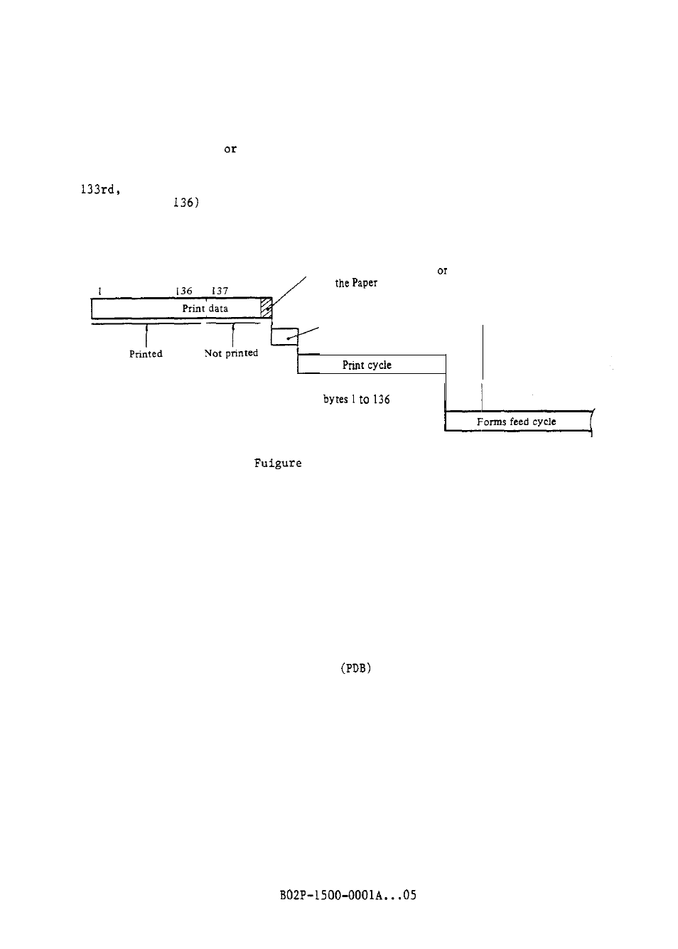 FUJITSU M304X User Manual | Page 38 / 143