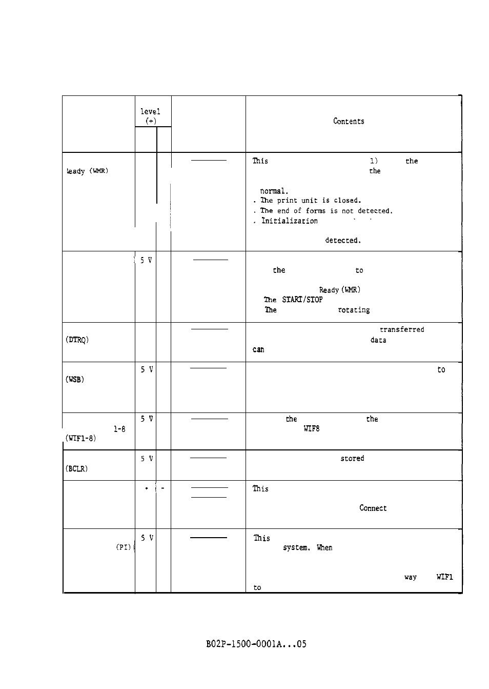 FUJITSU M304X User Manual | Page 39 / 143